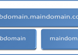 Tạo Domain con ( Sub Domain)
